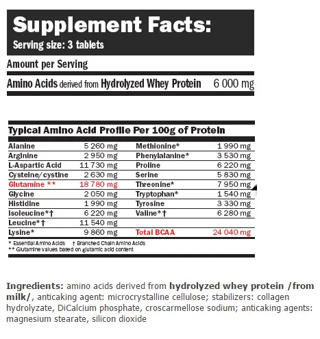 amix-amino-hydro-32-250tbl-facts