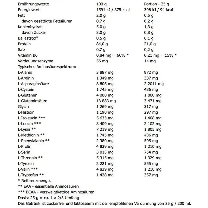 Nutrend ISO Whey ProZero 2250 g facts