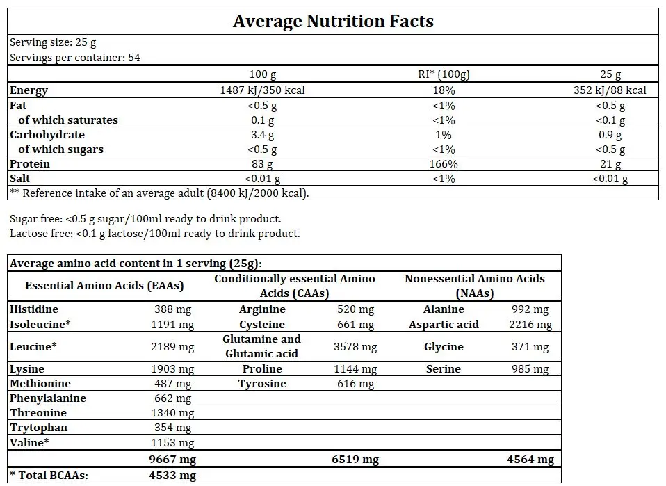 BioTech USA Iso Whey Zero Clear 1362g facts