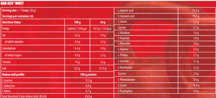 Bad Nutrition Bad Ass Whey 2000g ingredients